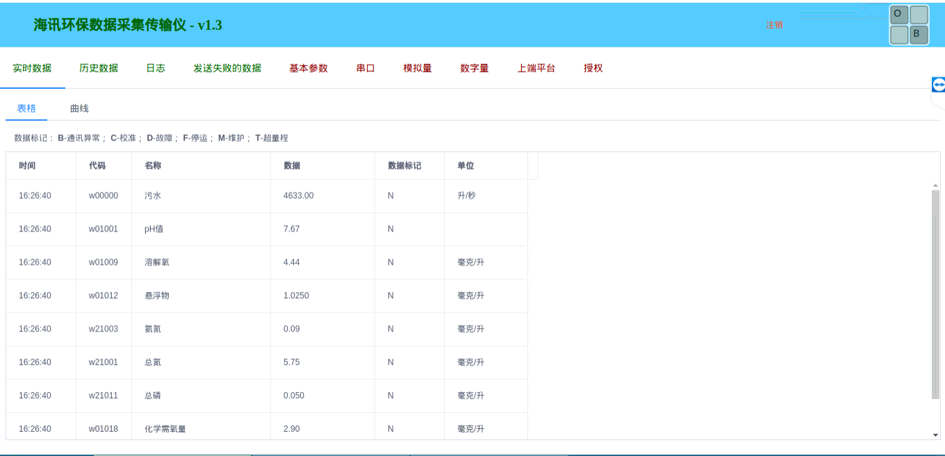 环保数据采集传输仪
