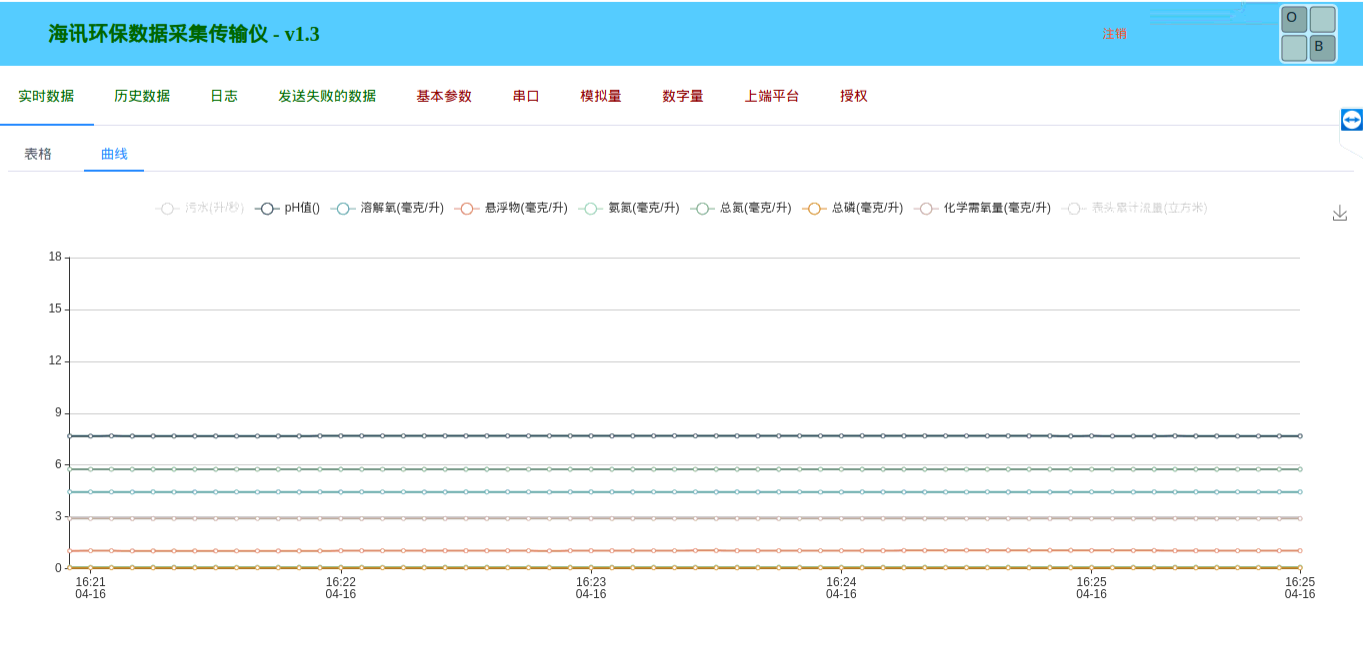 环保数据采集传输仪