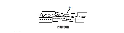 HX在线式明渠流量计(图2)